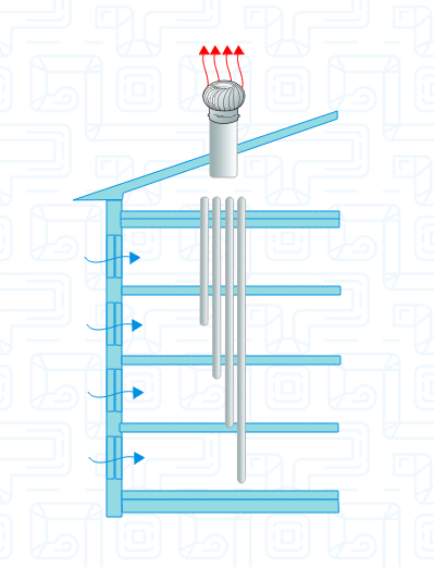 схема вентиляции с теплым чердаком