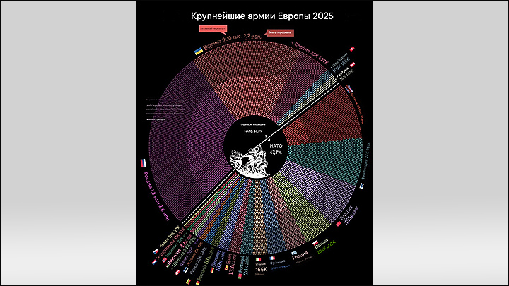 По России готовят ядерный удар. И НАТО здесь - меньшее зло
