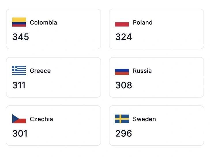 Россиянки стали 4-ми по красоте в мире: исследователи рассказывают почему это субъективно
