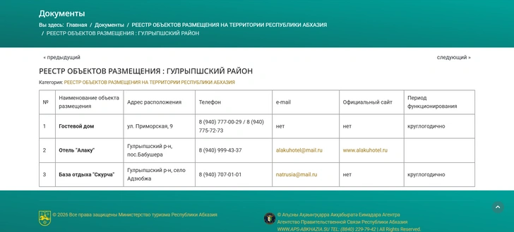 МИД напомнил про наглый способ обмана с отелями в Абхазии: где и как проверять свою гостиницу?
