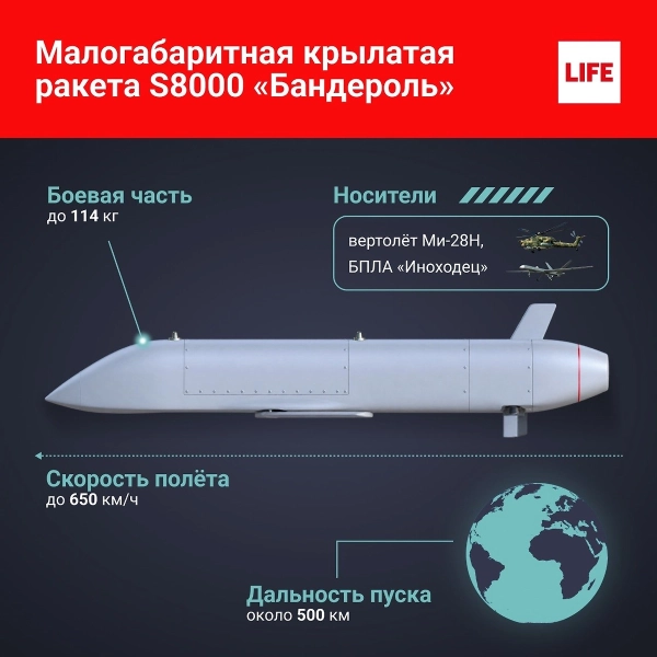 «Бандероль» и «Герань-5»: характеристики, что известно